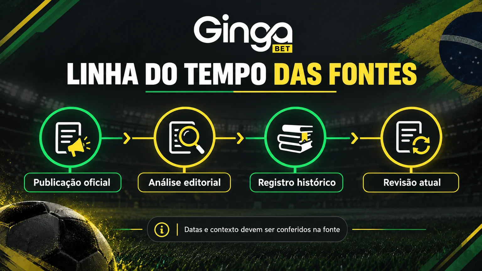 Linha do tempo das fontes datadas sobre a Ginga Bet